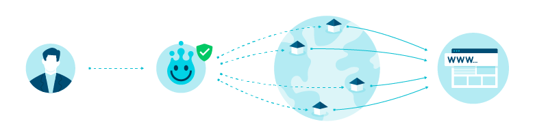 How Bright Data's network of residential proxies works