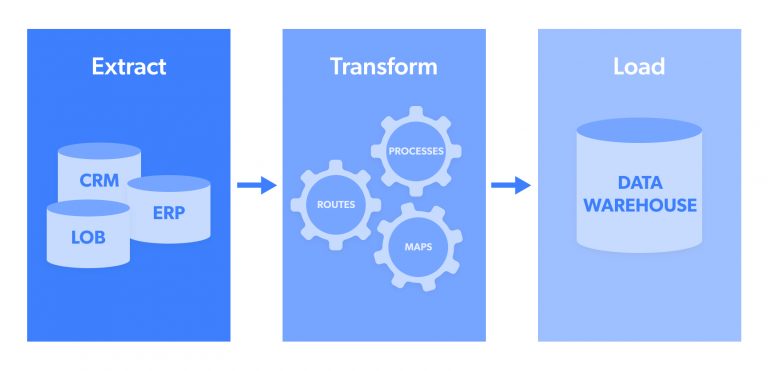 ETL pipelines explained - What is an ETL pipeline