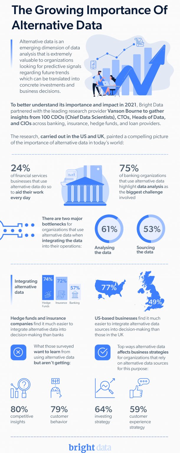 What Is Alternative Data And How To Benefit From It