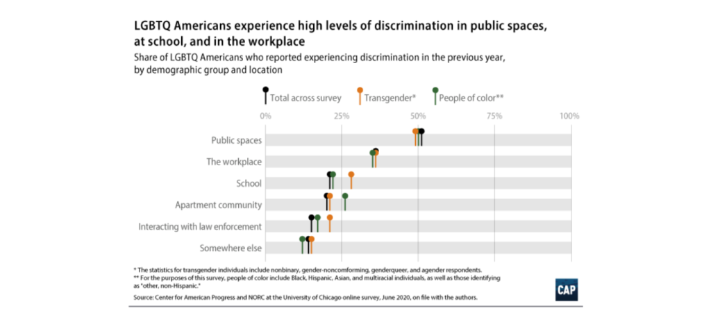 Web data enabling increased LGBTQ+ equality