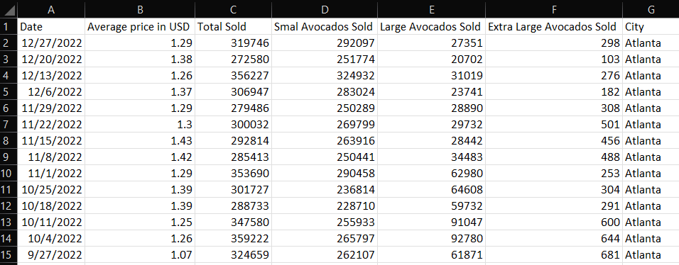 Avocado prices dataset .xlsx example