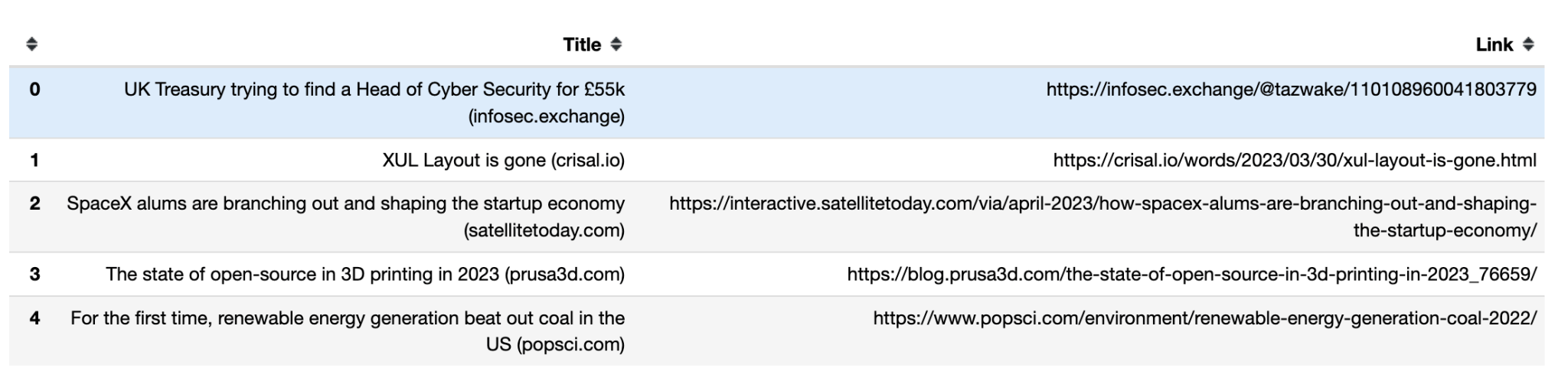 Scraping Dynamic Websites With Python - 2024 Guide