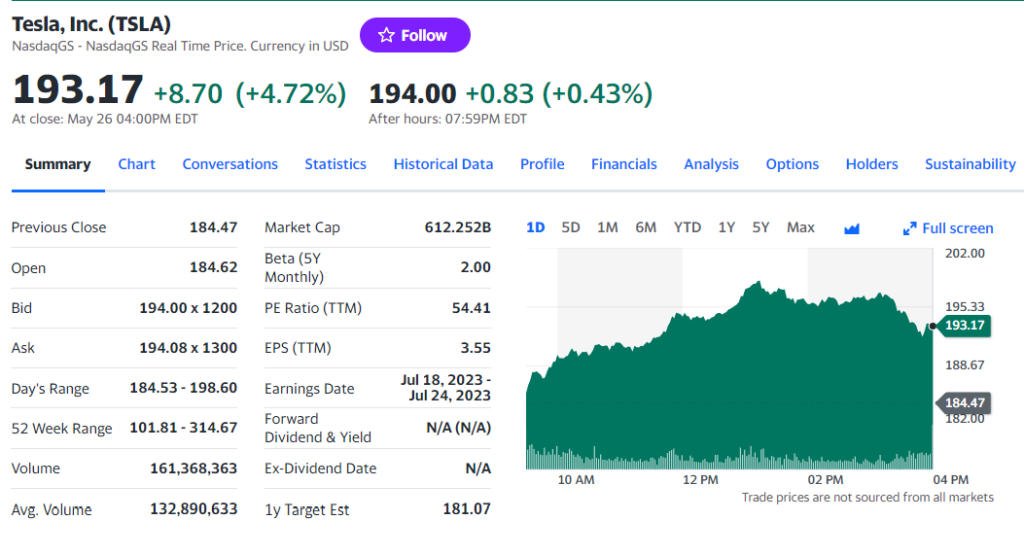 Yahoo Finance Plus  Stock Research, Analysis & Charting Tools