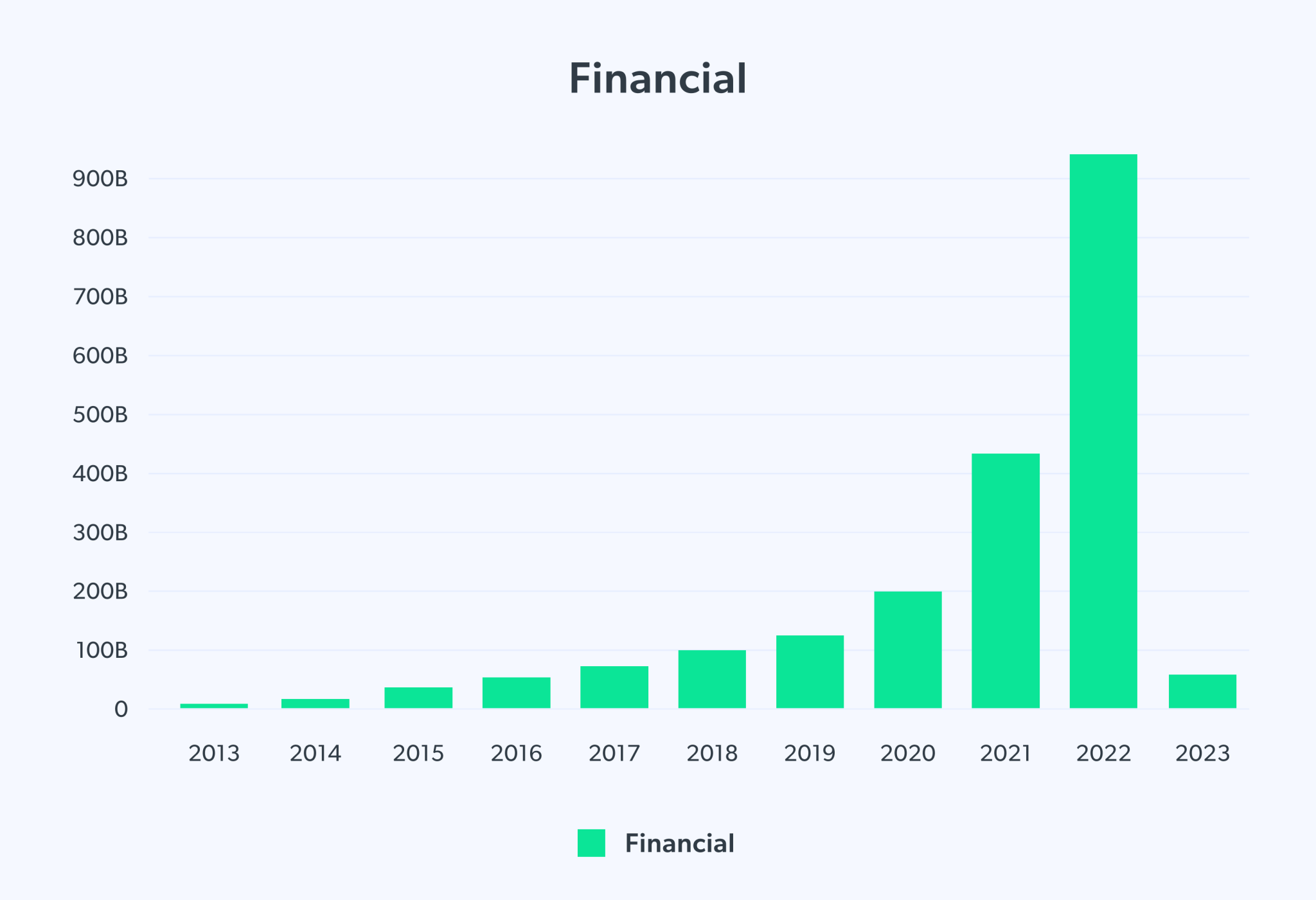 Future Of Funding: Analyzing A Crunchbase Dataset