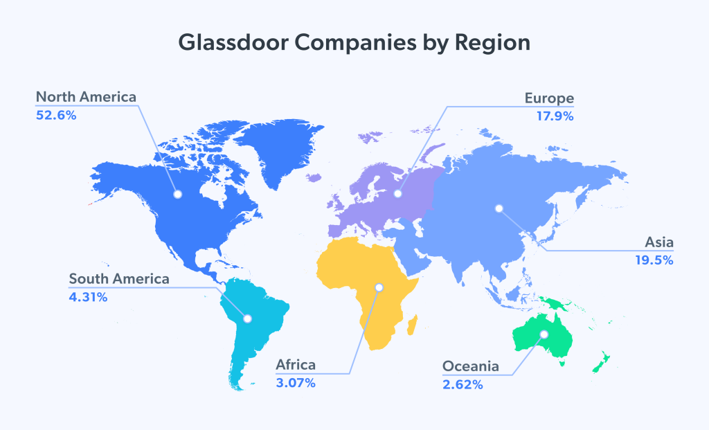 Companies by region
