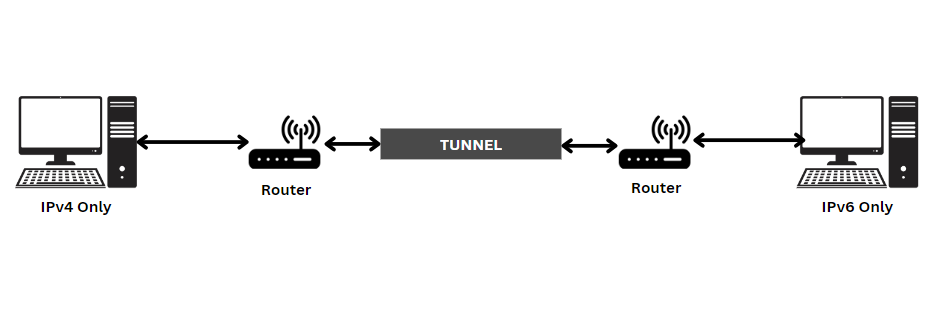 Tunnelling example