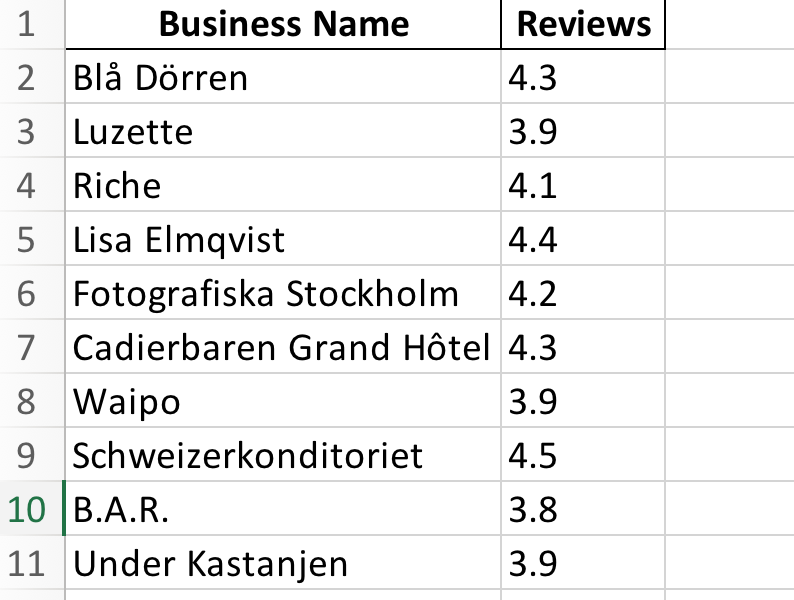 Отзывы о компаниях Yelp в Excel