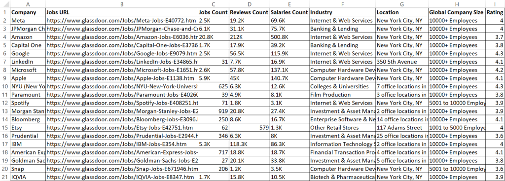 Glassdoor data result