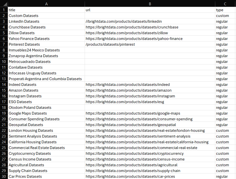 dataset.csv results