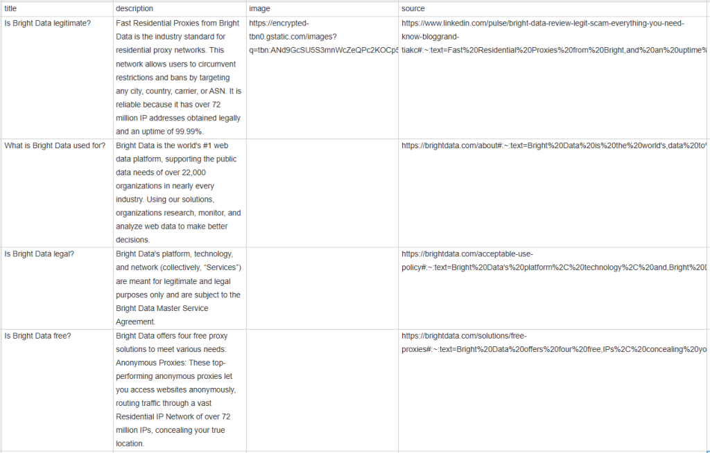 Example of a CSV file including the scraped people also ask data