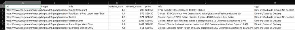 the items.csv file with the final results