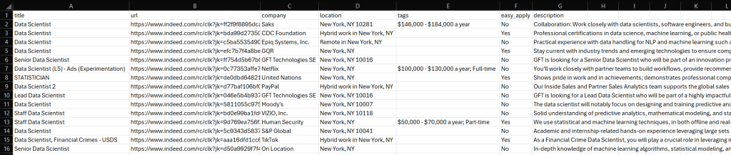 The final jobs.csv file with all the scraped results