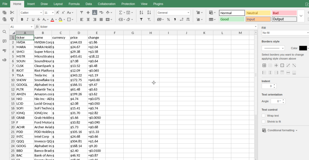 Most active CSV