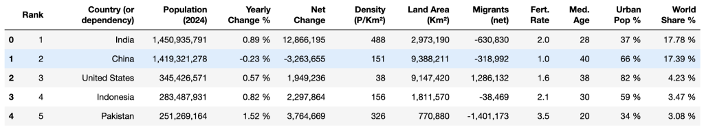 Column names after renaming