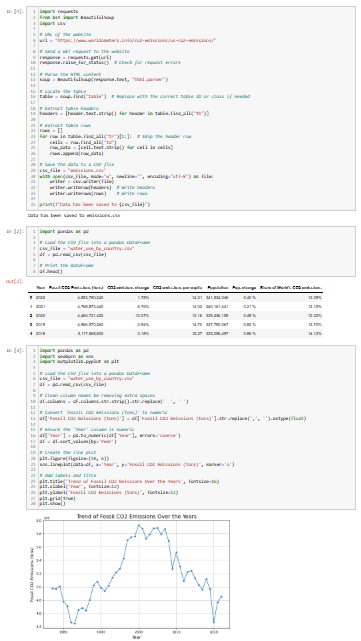 The entire Jupyter Notebook document