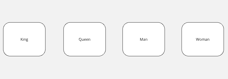 Word Grouping Based On Context